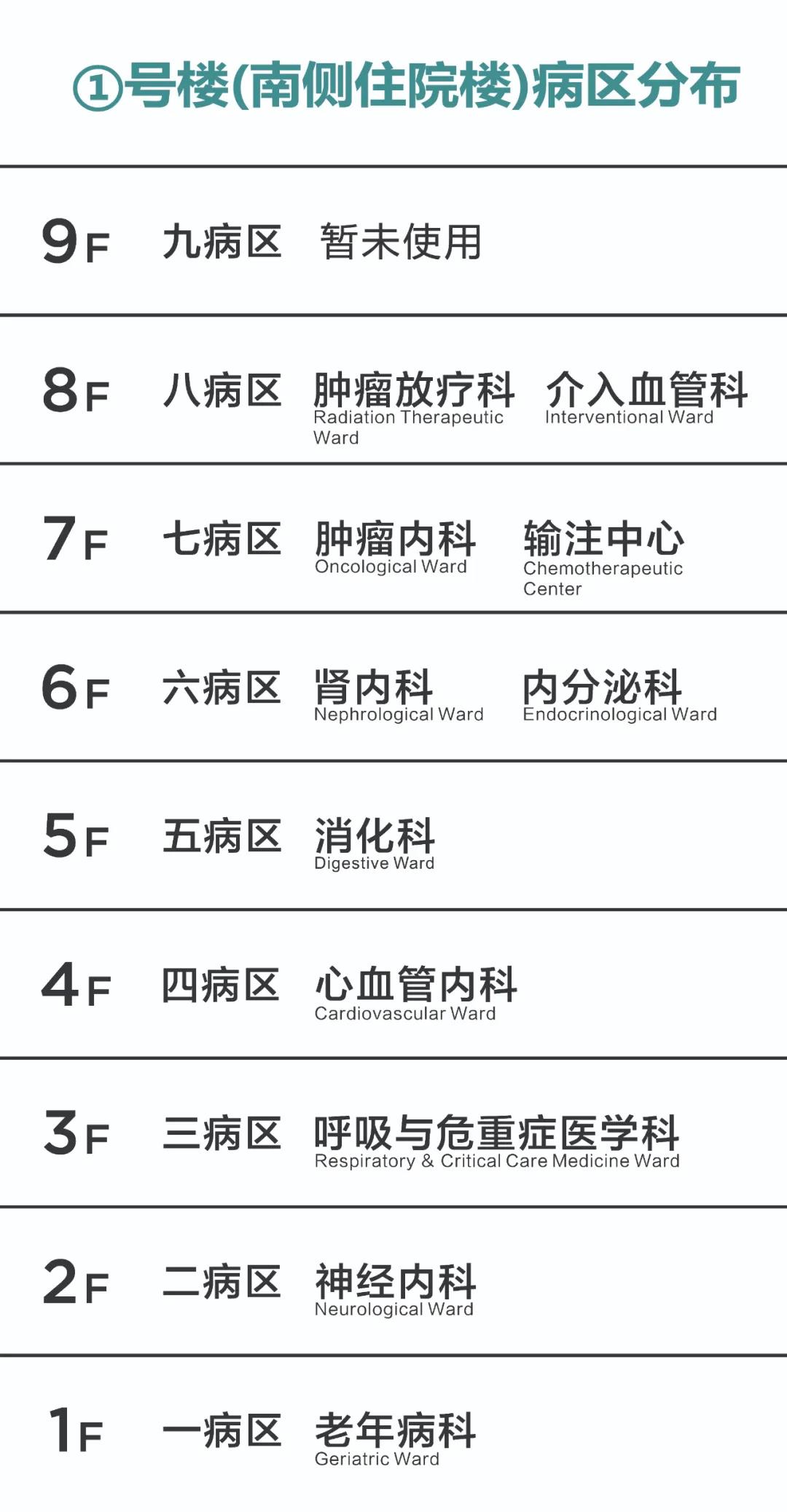 別走錯(cuò)！宿遷市鐘吾醫(yī)院部分病區(qū)樓層調(diào)整，請(qǐng)相互轉(zhuǎn)告(圖2)